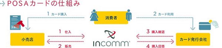 POSAJ[h̎dg݁iCREWp񋟁j