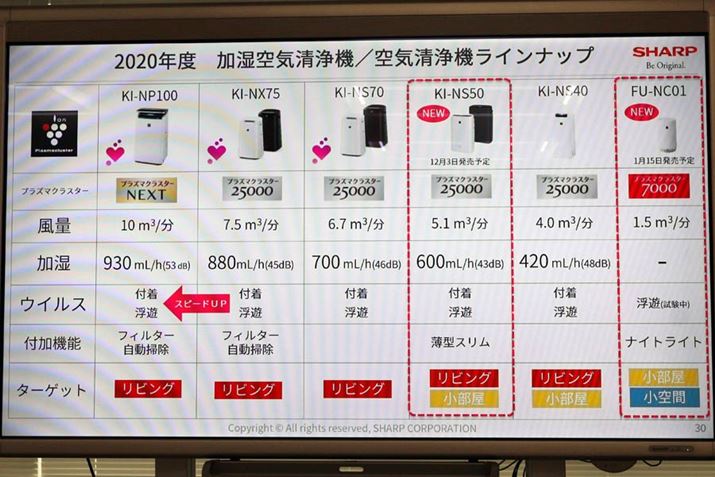 2020Nx̉C@5fCAbvĂ܂Aw\tB^|̗pĂ͍̂ЉuKI-NS50vƁAtB^[|@\ڂuKI-NX75v2@̂݁BnCO[hfƓtB^[X^_[hfuKI-NS50v́AȂ_ڂł