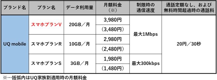 UQ mobile̐VvƏ]̃v̔r