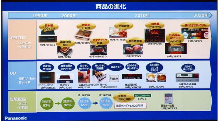 KXR̒uȂׂA30NĂ܂܂ȖʂŐi𐋂Ă܂