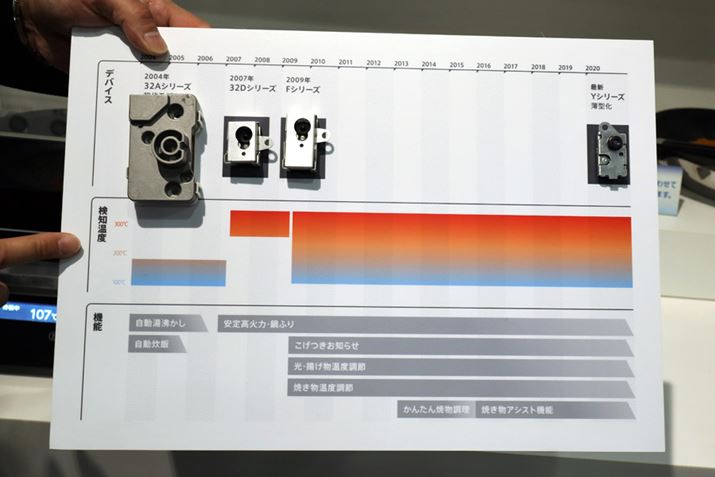 ZT[foCX̏^E\BɂAj[iĂ܂