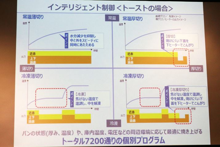 uŁɂvƂRg[łȂAӊɉēK؂ɉM𐧌䂷CeWFgɂĈ肵Ăオ