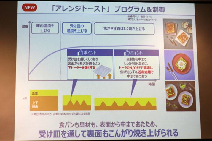 uAWg[Xgvj[͕t̎󂯎Mgp܂B2ɏĂグ邱Ƃ\