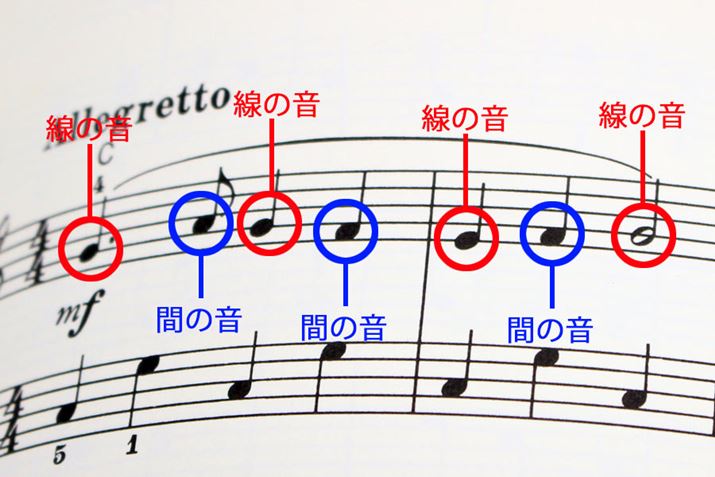 ƂłB܂ẢƊԂׂ̉͗荇Ă܂B̉玟̐̉ɈړƁAЂƂтɂȂ܂B̊y̏ꍇAuԁEEԁEccvƂȂ̂ŁAׂɂȂՂדmɒeƂƂł