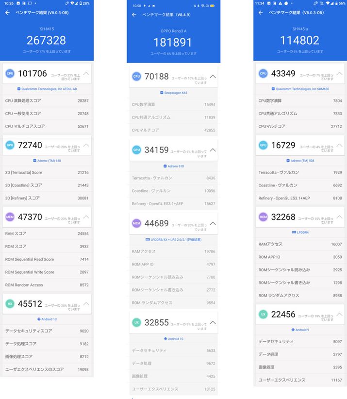 AnTuTu benchmark results. The one on the left is this machine, the one on the right is OPPO Reno3 A, and the one on the right is