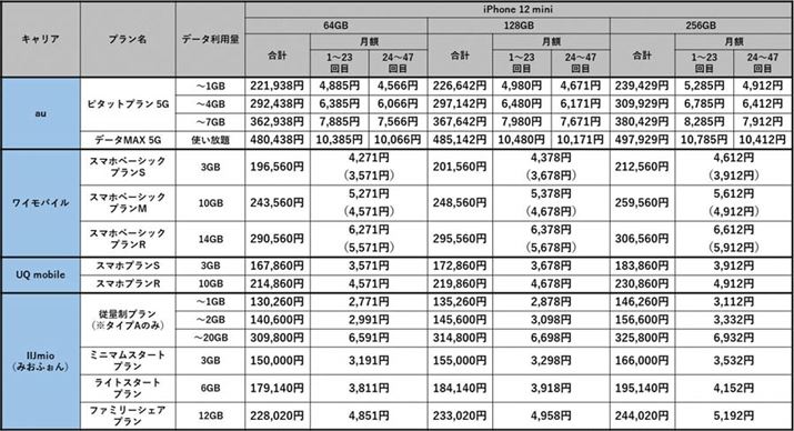 aułSIMt[łiPhone 12 minĩRXg