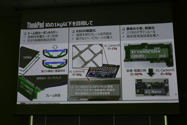 L[{[h̃x[XXeXA~ɕύXA{ȂǁA1kgȉڎw߂ɍו܂łĂ