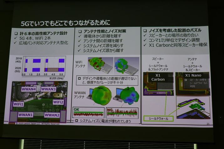 5GɑΉ邽6{̍\Aei݌vƂ