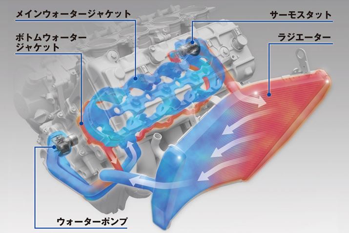 urgC{goCpXṽC[W}Bp߂V_[㕔ɃWG[^[ŗpꂽ񂵁Aɂ͗pO̐񂷂ƂŃV_[̉xጸ@\ƂȂĂ