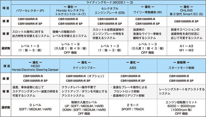 ̗pĂdqZp̈ꗗBCfBO[hɕRÂĒł@\Lx