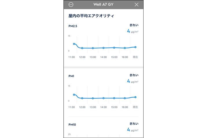 LAN@\ڂĂ̂ŁAX}[gtH̐pAvŋC̏ԂmFłقA[gs܂