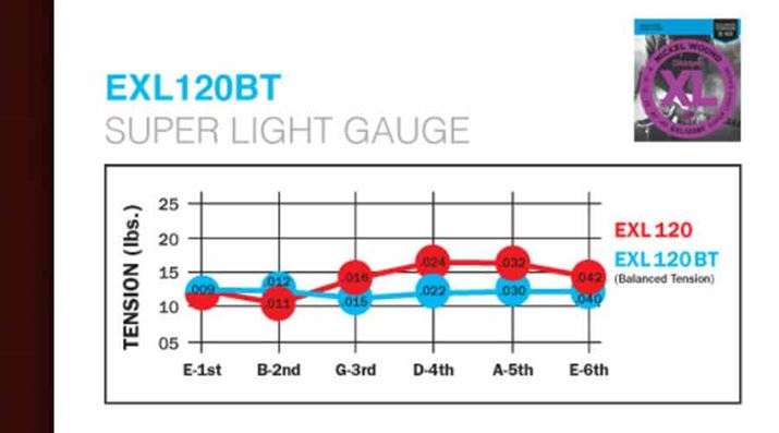 ΂IȂ̂23BoXheVł2͔ɑA3͔ɍׂȂĂ܂iQlFhttps://kcmusic.jp/daddario/balanced_tension.page.htmlj