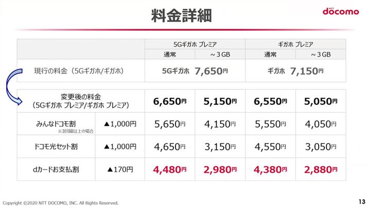 V̔r}B]vz1,000~̊ƂȂB5G4G̗iz100~ɗ}ʐMeʖ́u5GMKz v~Av̊ۗ