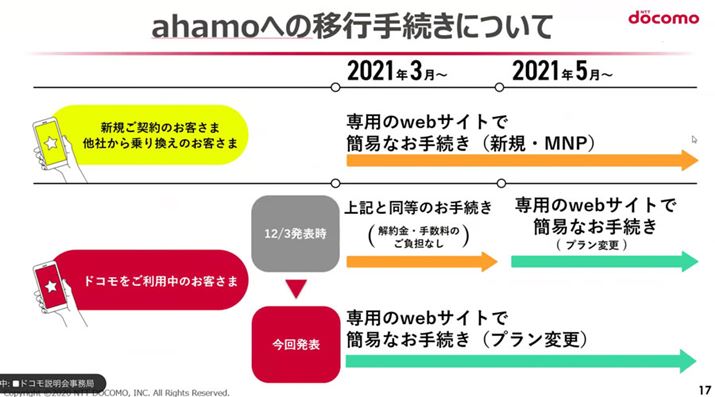 T[rX\́AhRahamöڍɂ́AMNPɏڍs葱KvƂĂAAʏ̃vύXňڍł悤ɂȂ邱Ƃ炩ɂȂ