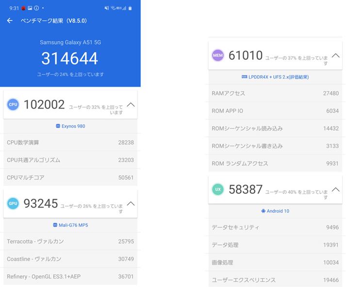 AnTuTu�x���`�}�[�N�̌v�����ʁB�������\������CPU�̃X�R�A��10���|�C���g�ȏ�ŁA2����قǑO�̃n�C�G���h���f���ɔ��鐫�\��