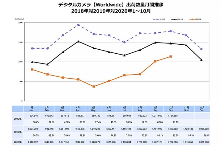 CIPAJĂfW^J̏oב䐔iSEj̐ځB2020N5͑ON27.4܂ŗ񂾂A6ȍ~͏ĂA߂1077.2ƂȂĂioTFʎВc@lJf@HƉj
