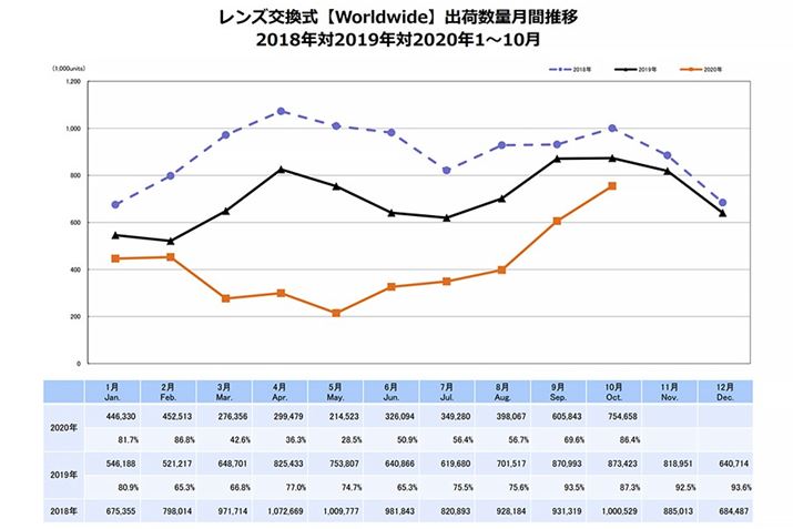 Y̏oב䐔iSEjɂẮA10ɑON86.4ɂ܂ŉ񕜂ĂioTFʎВc@lJf@HƉj