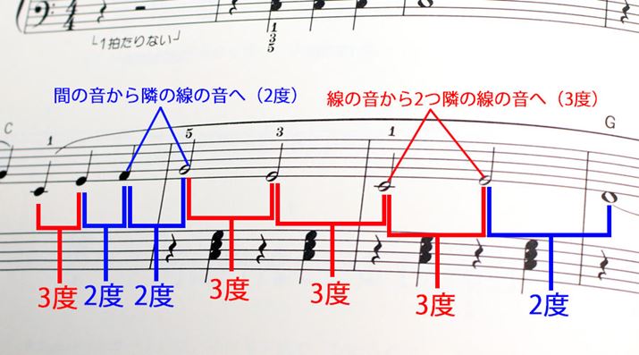 킭AyȂ902x3x̉̑gݍ킹i1сA܂2сjŐ藧ĂłBsAm̏ꍇÁǧׂՁA܂͂ЂƂт̌Ղe΂hƂƁBꂪ킩ƁAfBȂ炷ɒe悤ɂȂƌ܂