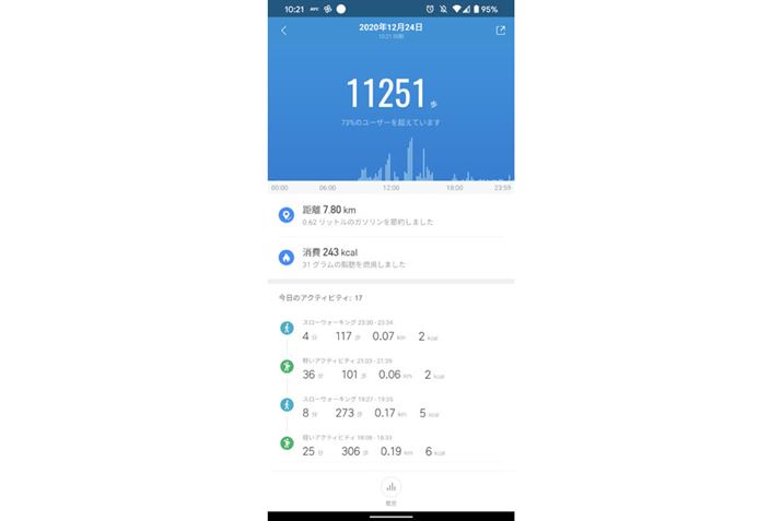 1̉^ʂL^\BݑΖl͂ꂪɒ[ɏȂ͂Ȃ̂ŁA^ւ̈ӎ߂邫ɂȂ邩