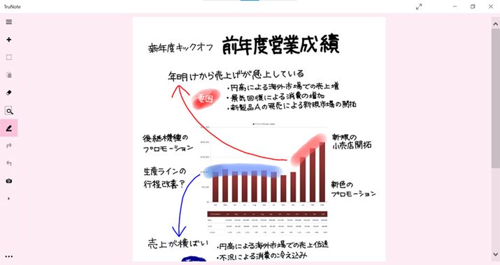 TrueNote̓}CN\tǵuOneNotevRxAIɃ