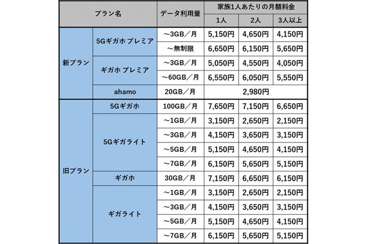 hR̐Vvɂāu݂ȃhRvKpꂽꍇ̃RXgr