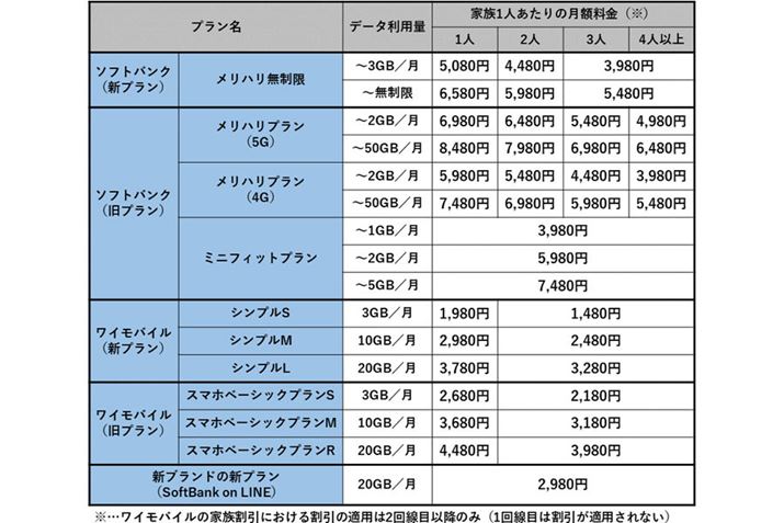 \tgoNeuh̐VvɂĉƑKpꂽꍇ̃RXgr