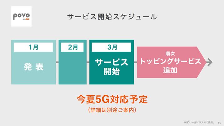 34G̃T[rXJnB5Gւ̑Ή͍ĂɂȂ\肾