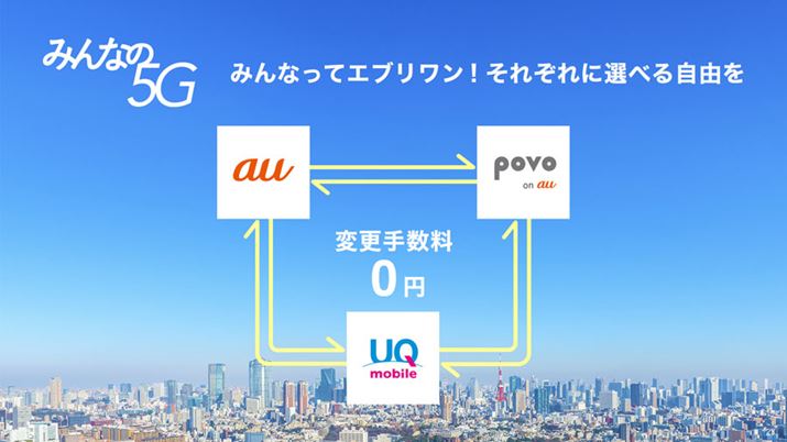 auApovoAUQ mobileԂ̃LAڍs͖ōs