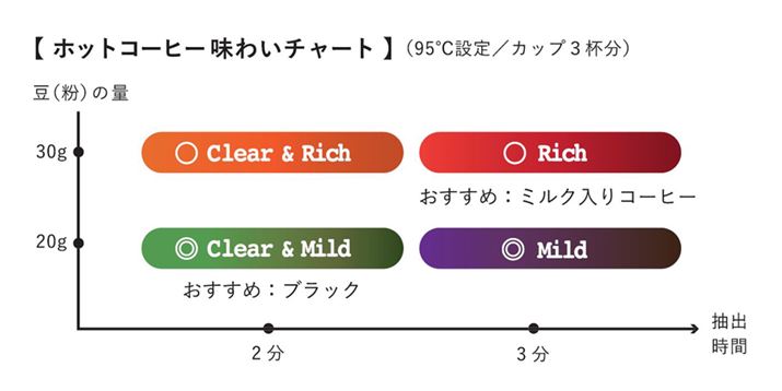 NCWi[gɂR[q[/oԂ瓱o킢`[giЃz[y[Wj