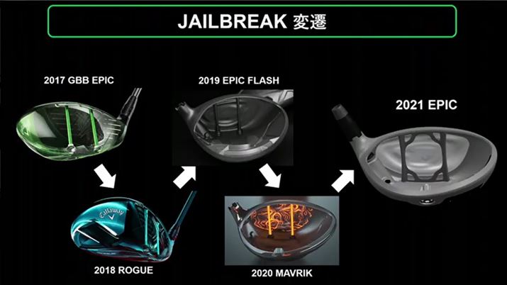 2017Nɐ܂ꂽJAILBREAKeNmW[Bf`FWƂɍׂȎdlύX{ƂƂɁAق̋ZpƑgݍ킳邱ƂŁAߔÑLEFC̃Nu̍\xveNmW[ƂȂĂ܂