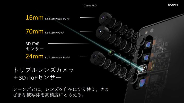 CJAtgJ̎dĺuXperia 1 IIvƋʁBb20R}AE/AFǏ]Aʂ⓵AFɂΉĂ