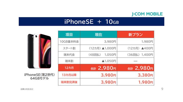 10GBvŁuiPhone SE 64GBvI񂾏ꍇA[AVł͌z1,050~̒[p~BAVvKpłA_񓖏12Ԃ̒ʐM{[̍vz2,980~̂܂ܕςȂB13ȍ~͂ނȂ