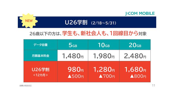 wuU26v́A5GBA10GBA20GB̊evΏۂƂȂ