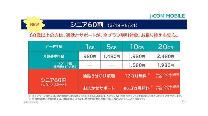 uVjA60v́A1GBA5GBA10GBA20GB̊eʐMeʂŗpł