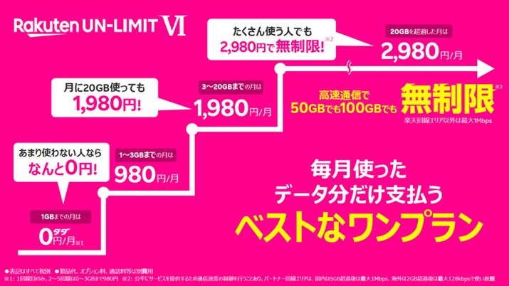 VvuRakuten UN-LIMIT VIv́A1GB܂ł̃f[^ʐMłΖŗpł