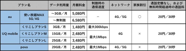 2021Nt񋟂n܂KDDIeuh̐Vv