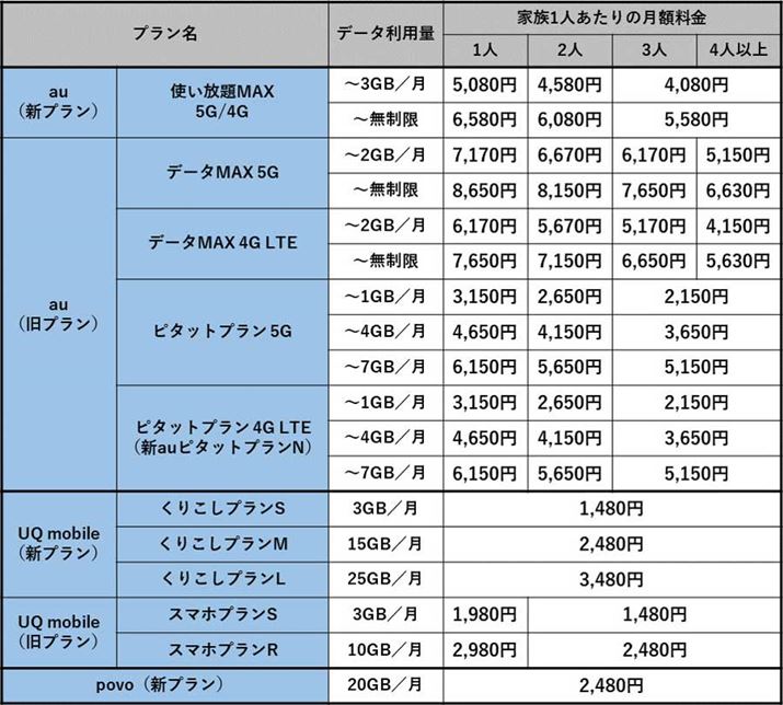KDDIeuh̐VvɂĉƑKpꂽꍇ̃RXgr
