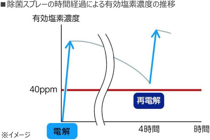 یʂ̍ԂɈێ邽߁Af_nt𐶐foCX𓋍ڂKvƂ̂ƁBȂAf_ gяۃXv[ɓ鉖̔ZxقȂƓKȗLfZxŐȂA쓮rŎ~܂邱Ƃ̂ŁAKp̉pbNg܂傤