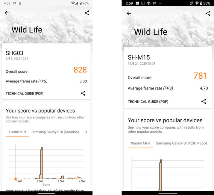 3DMarḱuWild Lifev̌vʁB̖{@825AÉuAQUOS sense4v781ÁuAQUOS sense5Gv̂ق