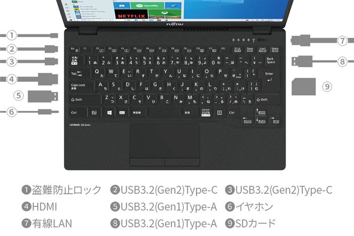 OC^[tFCX[Ă̂Ȃ|CgBʔ̃A_v^[pӂȂĂ̎Ӌ@ڑł܂BUSB Type-CDisplayPort Alternate ModePower DeliveryɑΉĂ܂