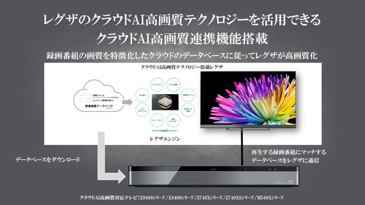 NEhɔzuԑgƂ̉掿܂Ƃ߂f[^x[Xpč掿_uNEhAI掿Ag@\v