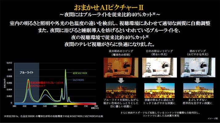 u܂AIsN`[IIvł́A]ϋɓIɐFx킹Ăւƃ`[jO{