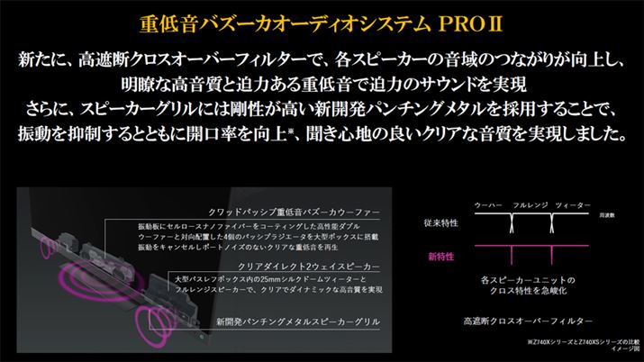 ̍^fލ̗pɂtщ̗}ƁAՒfNXI[o[tB^[̗pɂXs[J[̑}ɂANAȃTEh