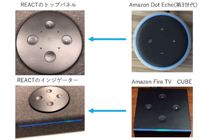CWP[^[gbvpĺA{Alexa[ƋʂfUCBȂREACT́AAmazońuFrustration-Free Setup ProgramF؁v擾߂ẴTEho[łA[U[ȒPɐŃZbgAbvł悤ɂȂĂ