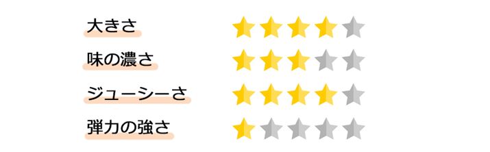 ؂̓Sl  Y؂̎lĔ̕]