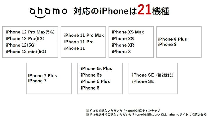 ahamoɑΉiPhonéAuiPhone 6vсuiPhone SE (ꐢ)vȍ~̐i