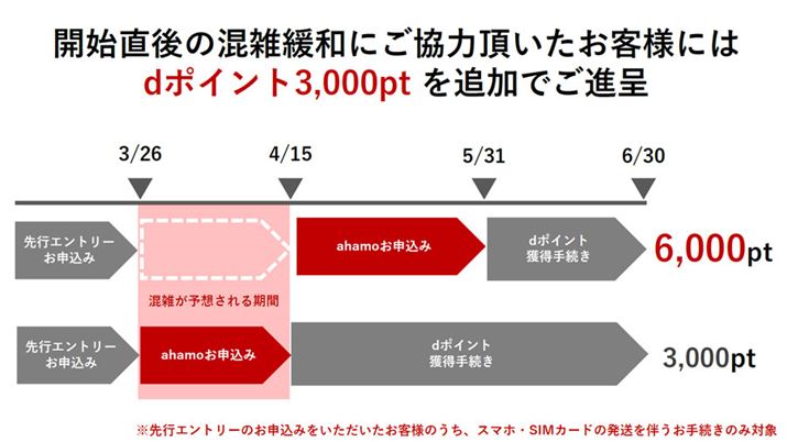 usGg[Ly[v́AT[rXJnɎEƌ܂郆[U[𕪎U邽߂̂́BsGg[ŁA_x点邱Ƃ6,000|Cgd|Cgi悳