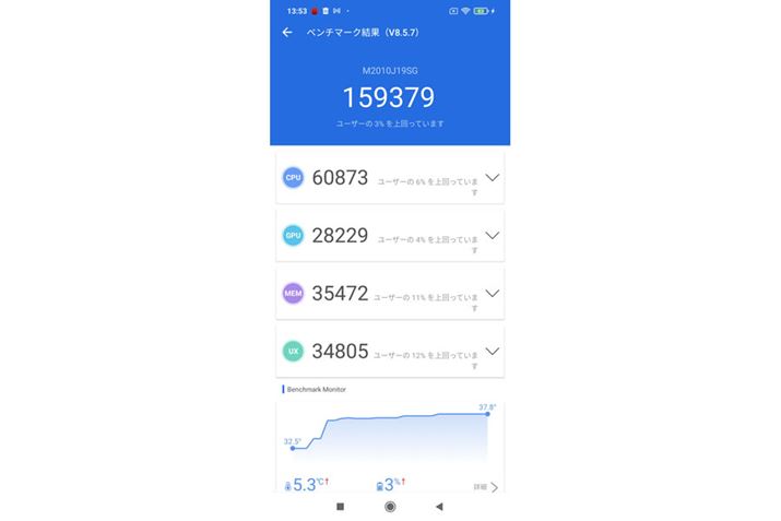 uAnTuTu BenchmarkṽXRA