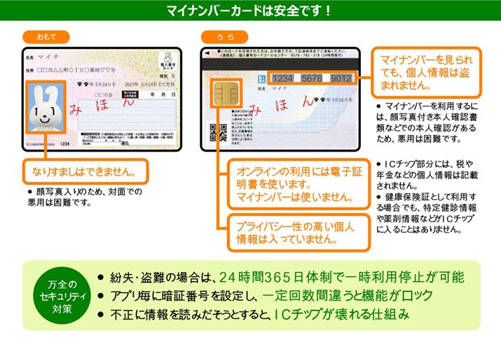 �o�T�F�}�C�i���o�[�i�Љ�ۏ�E�Ŕԍ����x�j�`�����ƕ֗��ɕ�炵�₷���`�i���t�{�j