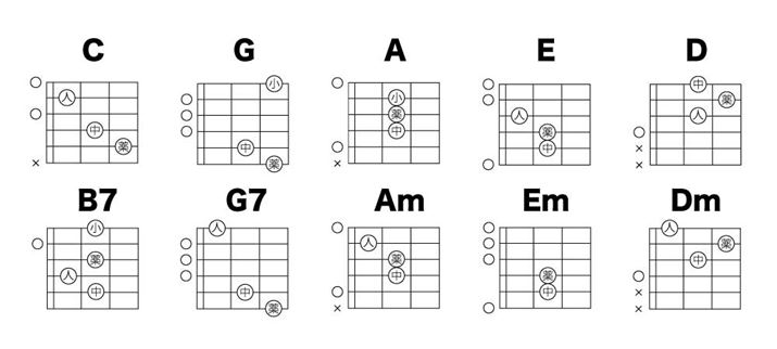 oĂقł낤K{I[vR[h̃_CAO쐬Ă݂܂BS҂͂̕QlBɂ10̃R[h͊oĂđ͂Ȃ͂łI